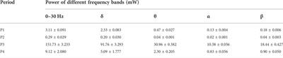 The burst of electrophysiological signals in the suprachiasmatic nucleus of mouse during the arousal detected by microelectrode arrays